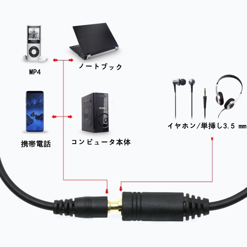 Mirhua 3.5mm ヘッドホン延長 ケーブル 30cm 音量調節 音質劣化防止 イヤホン延長コード オーディオケーブル ２個入り