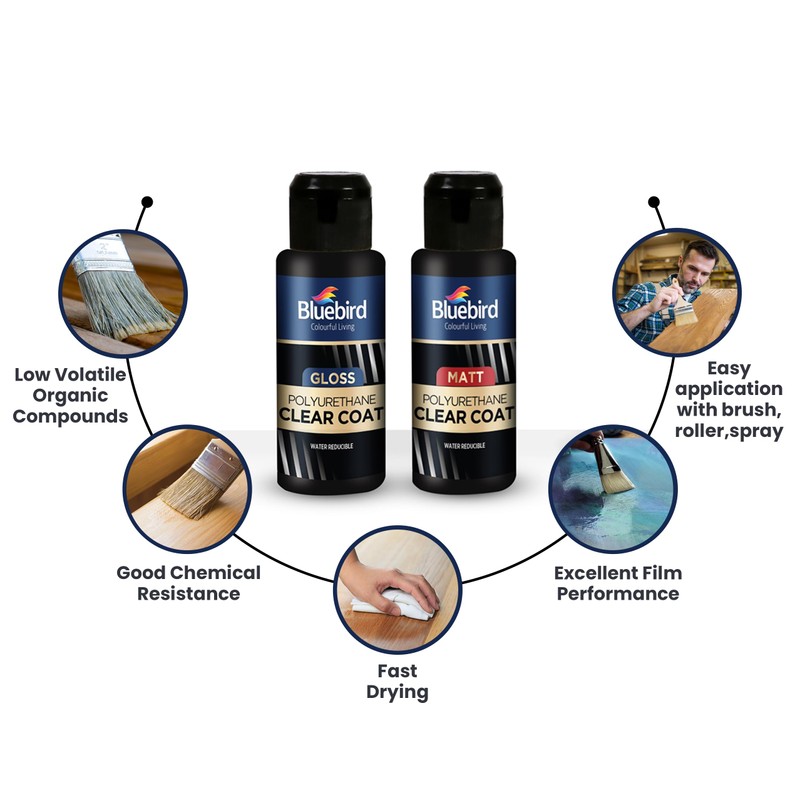 Bluebird 3.4 Fl Oz Polyurethane Clear Coat for Furniture, Paintings,