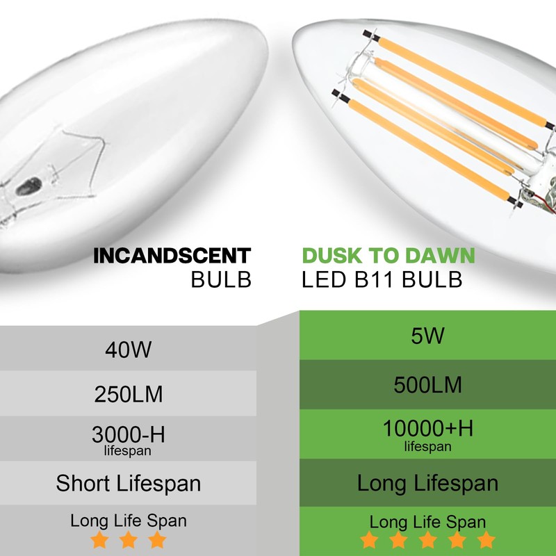 Eastiya Dusk to Dawn Light Bulbs Outdoor: 5W Equivalent 40W,