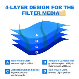 6 Pack Fresh Air Refrigerator Air Filter Replacement for LG LT120F LFX31925SW LFX31925SB Kenmore 469918