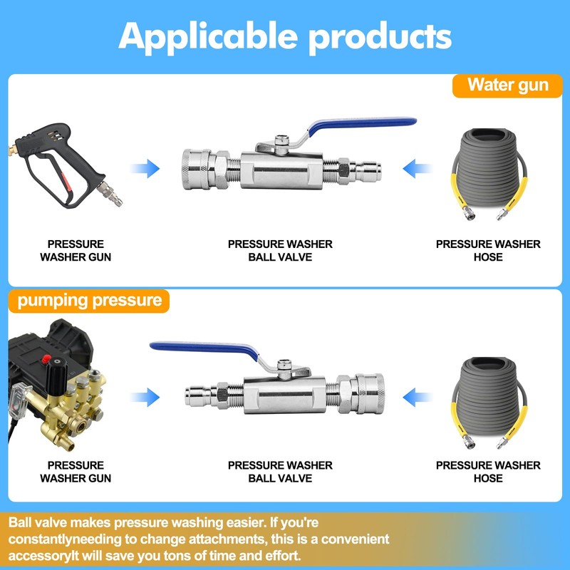LSORPWK Ball Valve Pressure Washer,3/8 Inch Quick Connect Ball Valve