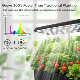 Sonicgrace Indoor Hydroponic Growing System with LED Grow Light, Quiet Smart Water Pump, 5 Pods, Automatic Timer, Perfect for Herbs, Vegetables and Fruits, Ideal Home Office Gardening Gift