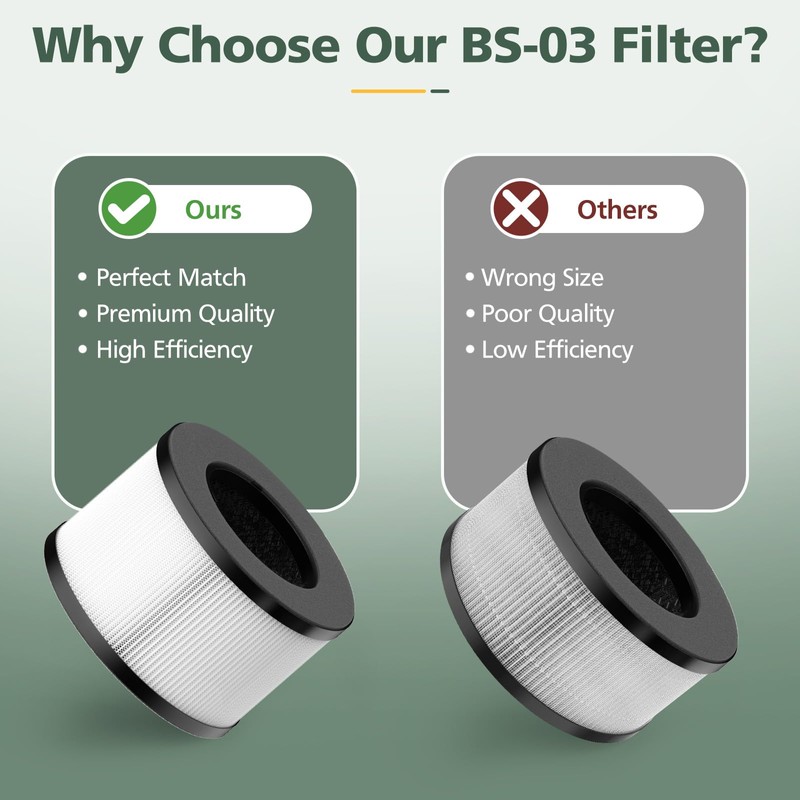BS-03 HEPA Replacement Filter Compatible with PARTU and Slevoo BS-03