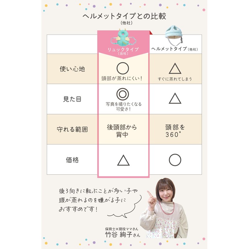 RIMA RUHE Baby Fall Prevention Backpack, Supervised by Nursery Teachers