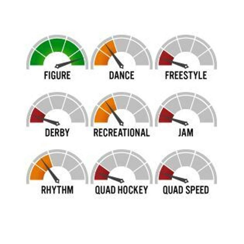 Quad Roller Skating Roll-Line Giotto Figure Wheels (Set of 8,