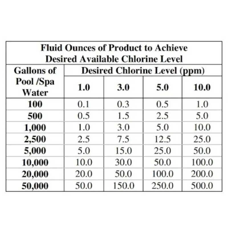 HASA Liquid Chlorine 12.5% Liquid Pool Shock | USA Made