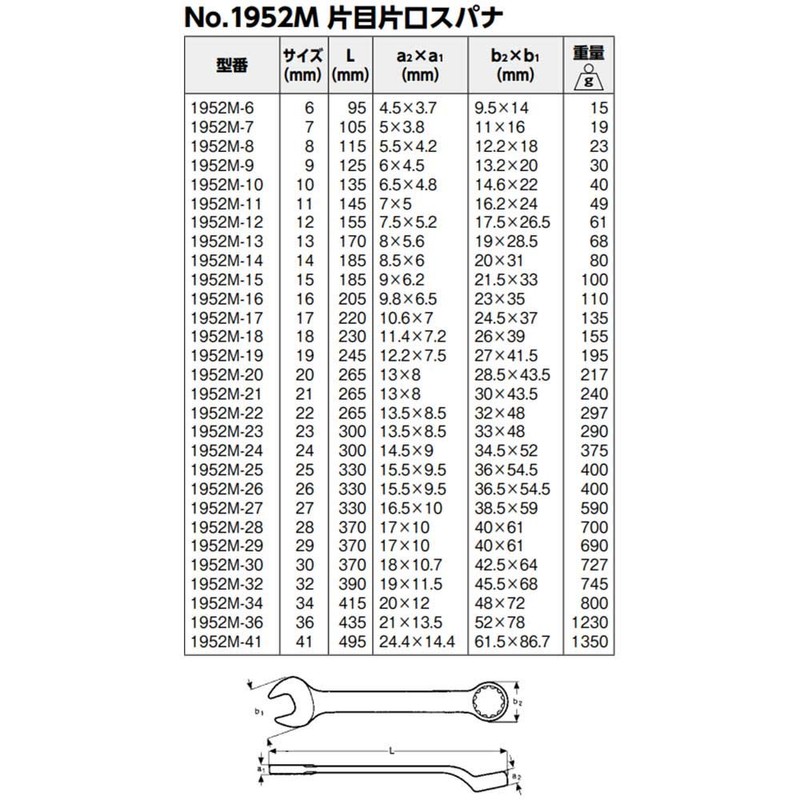 BAHCO(バーコ) Combination Spanner 片目片口スパナ 26mm 1952M-26