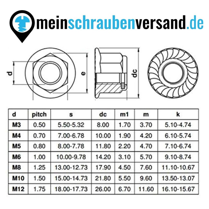 meinschraubenversand.de - Flange nuts (self-locking with locking toothing) according to