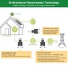 Smart Home Energy Monitor with 3 200A Clamps EdgeAnt, Real-Time