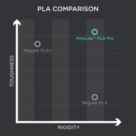 Polymaker PLA PRO Filament 1.75mm Light Blue, Powerful PLA Filament 1.75mm 3D Printer Filament 1kg - PolyLite 1.75 PLA Filament PRO Tough & High Rigidity 3D Printing PLA Filament Sky Blue