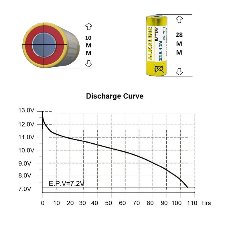 SKOANBE 5PCS 23A 12V Alkaline Battery A23 L1028 MN21 12Volts