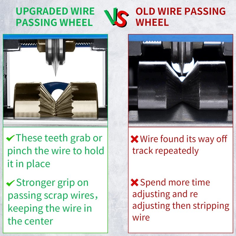 Replacement Wire Passing Wheel for SENDUO Wire Stripping Machines,Feeder Assembly