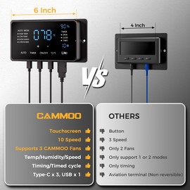 CAMMOO 16 Inch EC Motor Shutter Exhaust Fan, 6 Inch Large Touchscreen Controller for Temp Humidity and Speed Control, 10-Speed Wall Mount Fan for Attic, Greenhouse, Garage, Chicken Coop Ventilation
