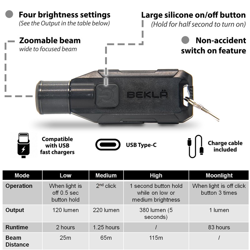 Keyring Torch Zoomable 380 Lumen LED Small Torch, EDC Mini