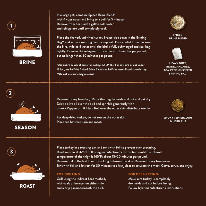 Urban Accents Gourmet Gobbler Turkey Brine Kit, 12.75 Ounce