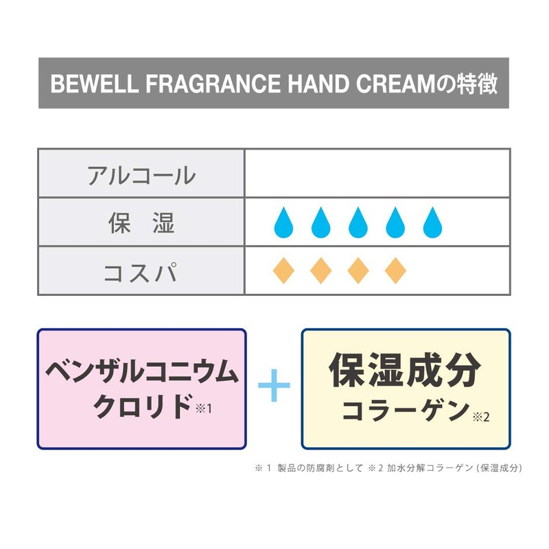 Bewell Hand Cream Rose Scent, 2.1 oz (60 g)