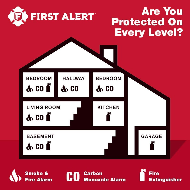 First Alert Carbon Monoxide Detector Alarm|No Outlet Required with Digital