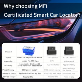 OBD 2 Real Time Tracker Vehicle Tracking Device Car OBD Locator Works with Apple Find My APP Quick Installation Smart Tracker Anti-Lost Device Finder Position iOS Only