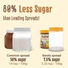 Hazelnut & Cocoa Spread by Barely, Low Sugar & No