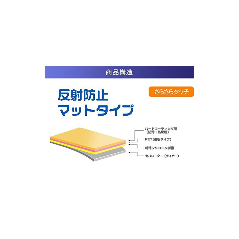 ClearView OMRON HCG-801 Compatible Screen Protector Matte (Reduce Reflection) Type