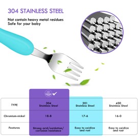 Lehoo Castle 6 Pieces Toddler Utensils, Kids Silverware for 2 3 4 Years Old, Stainless Steel Fork and Spoon Set with Plastic Handle, Safe Toddler Cutlery (Light Purple + Blue)