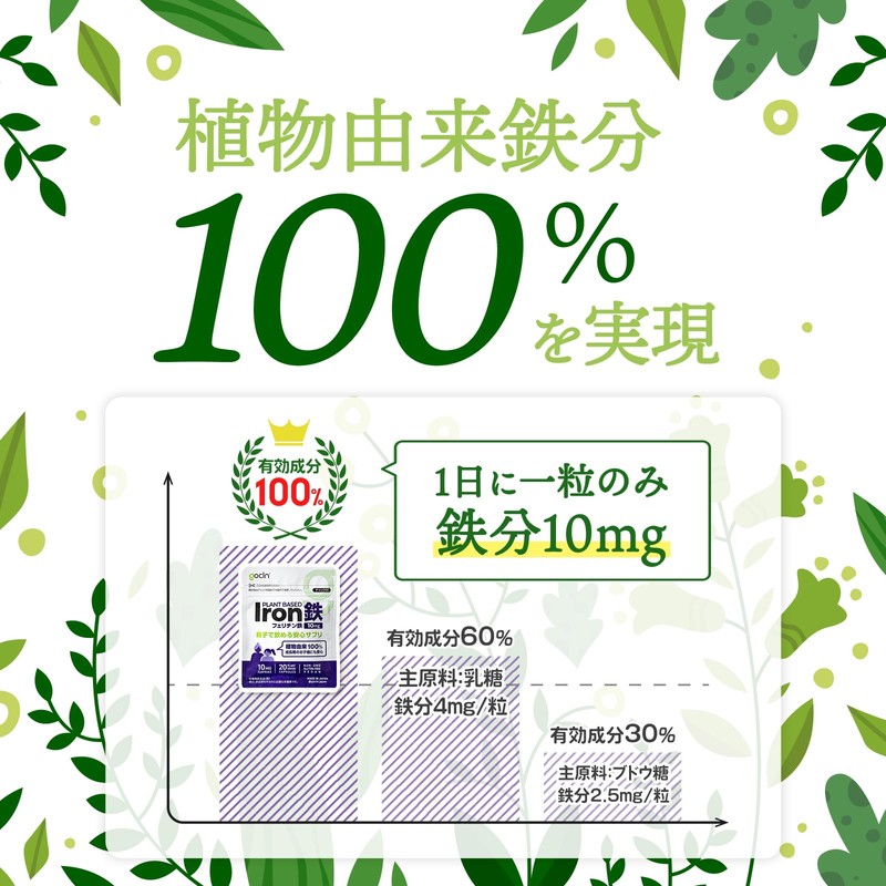 GoCLN 鉄分サプリメント フェリチン鉄 親子で飲める 子供 安心 鉄分サプリ 体調管理にご利用ください 10mg /