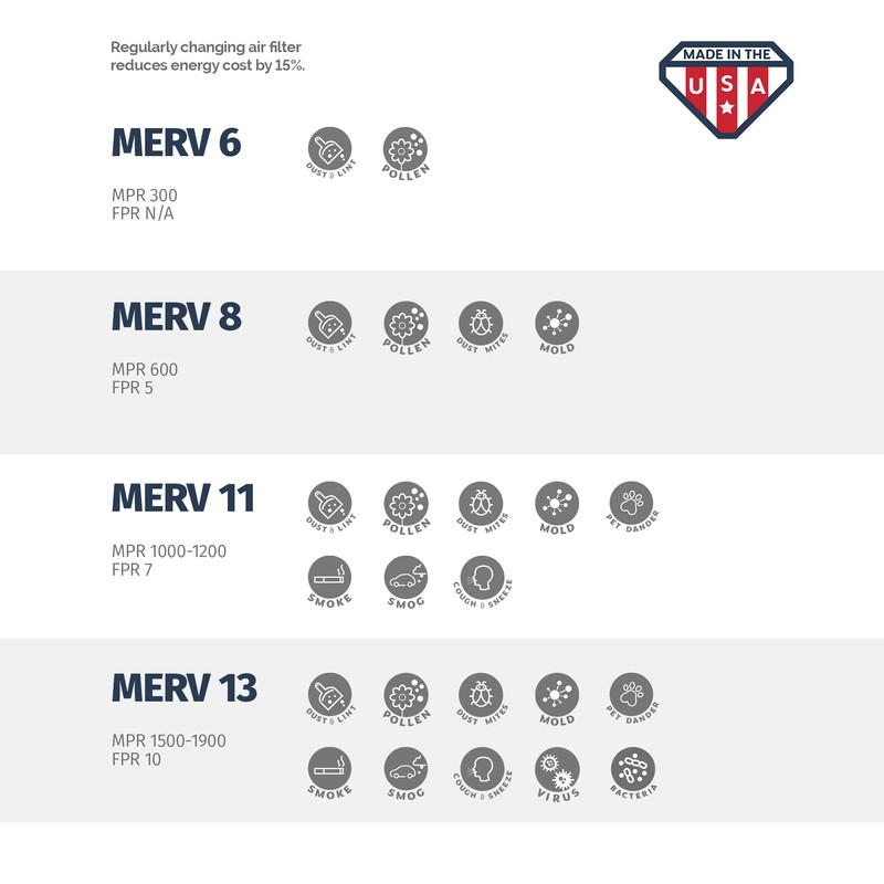Aerostar MERV 8 2.5 cm AC and Oven Air Filter