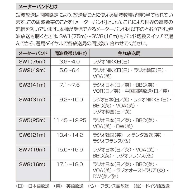 Ohm Electric AudioComm Portable Protein Radio RAD-H320N 03-1274 OHM Silver