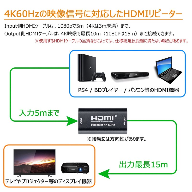 ELEVIEW HDMI 2.0 Repeater HDMI Extension Relay Connector 18Gbps 4K@60Hz/20m