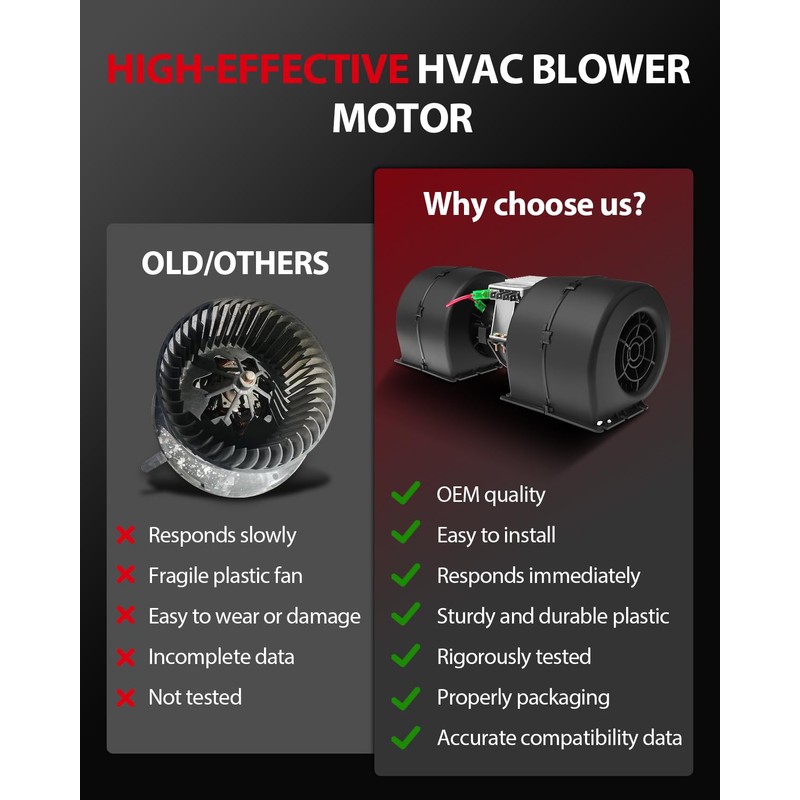 cciyu HVAC Heater Blower Motor with Wheel Fan Cage Air