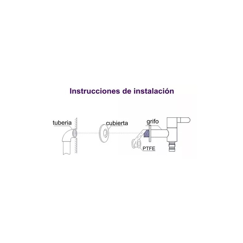 Best Grifo Para Empotrar En Muro Llave Para Baño O