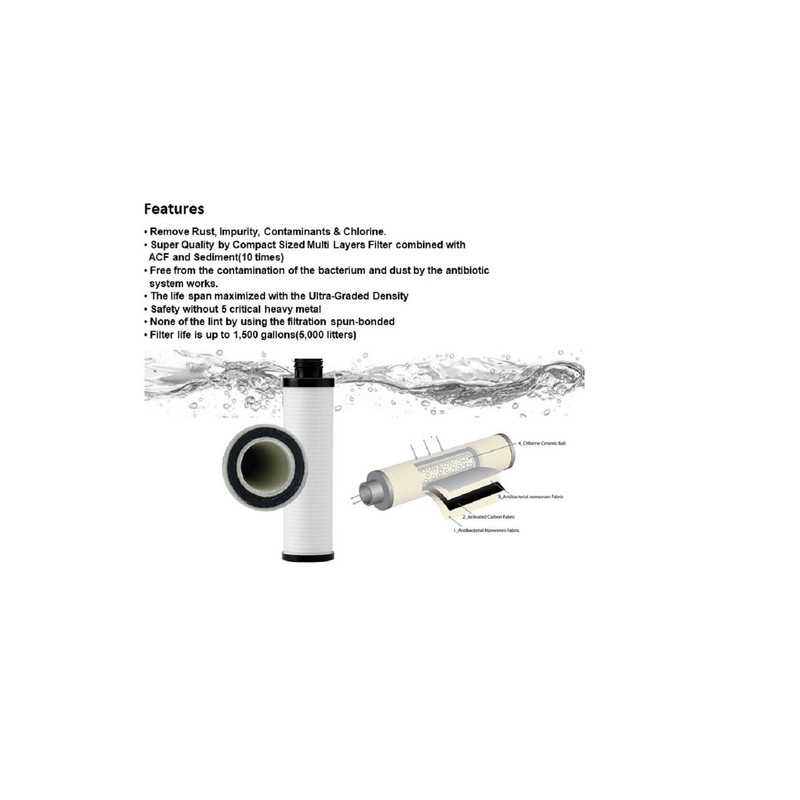 PCF-02X Sonaki VitaPure Inline Shower Refill Filter Cartridge for Vita-200P