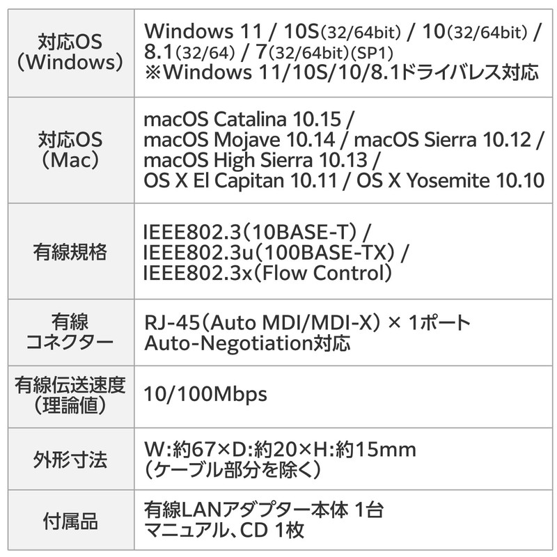 Elecom USB to A USB 2.0 Wired LAN Adapter Black