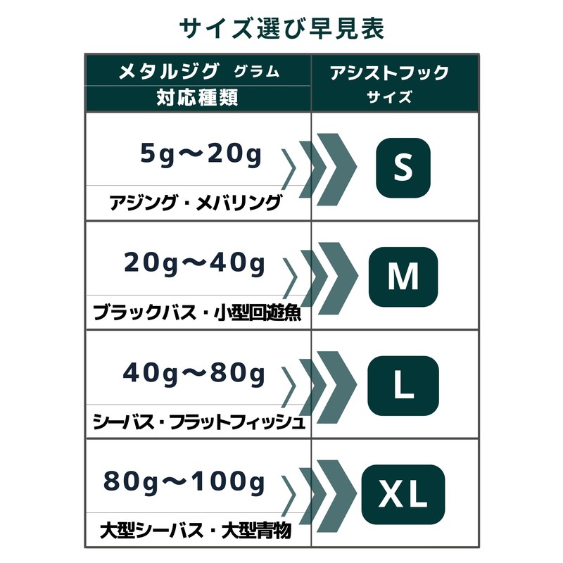 Wild Scene Assist Hook Double 10-Piece Set 【Sharp Hooks to