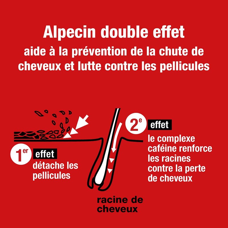 Alpecin Double Effect Anti-Dandruff Caffeine Shampoo