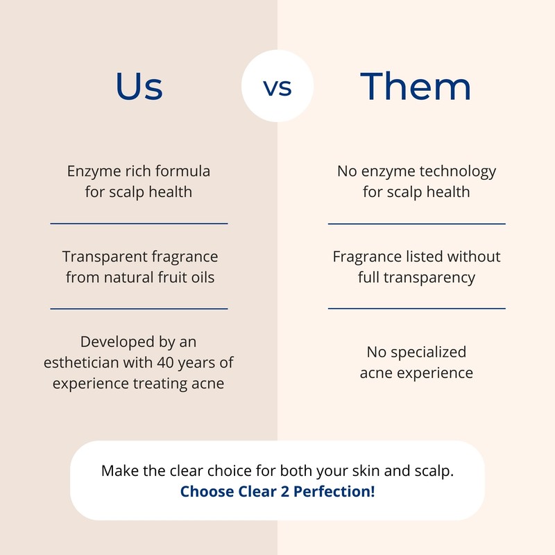 Non-Comedogenic Clear 2 Perfection Shampoo - Sulfate & Paraben-Free for