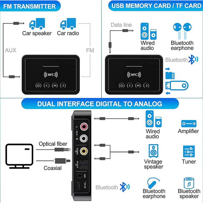 3-in-1 NFC Wireless Bluetooth 5.0 Audio Transmitter Receiver HiFi Music