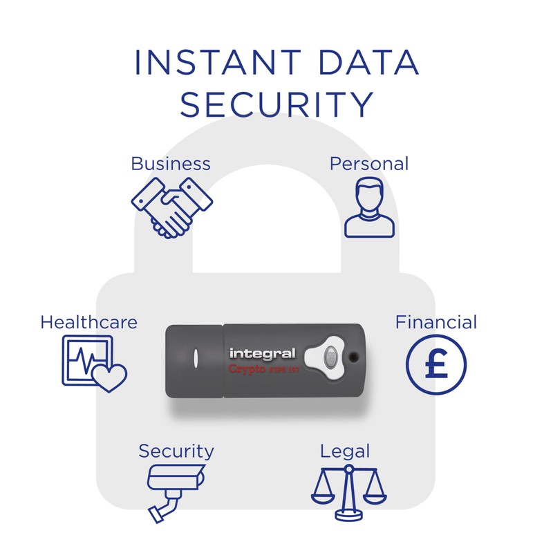 Integral 256GB Secure 360 Encrypted USB3.0 Flash Drive (256-bit AES