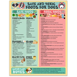 Magnetic 8.5x11 Safe and Toxic Foods for Dogs Magnet – Pet Safety Chart and Canine Nutrition Guide, Waterproof & Humidity- (Pack of 1)