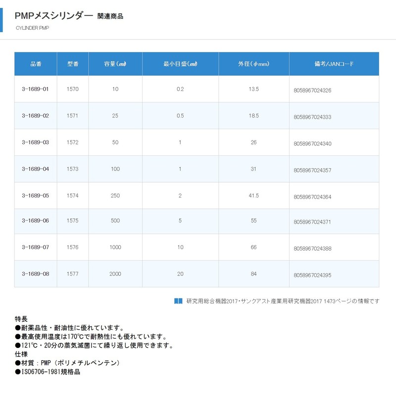 Secure Graduated Cylinder PMP
