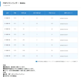 Secure Graduated Cylinder PMP