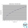 Hudson Valve Water Float Valve 1" | Pool Auto Fill