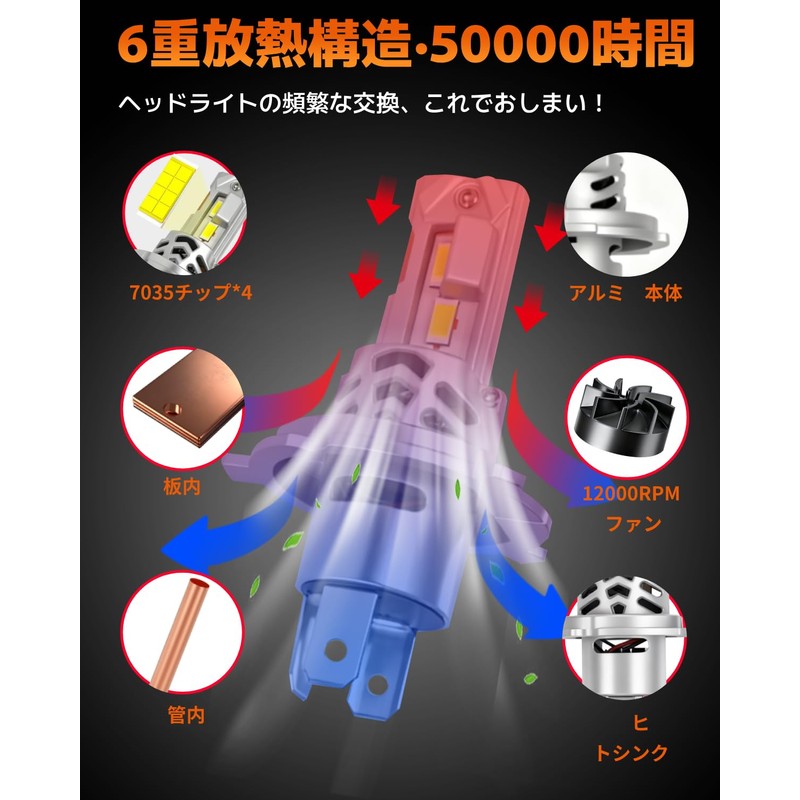 JICPLLX Y4-H4 H4 LED Headlight, Compatible with Car Inspections, Hi/Lo