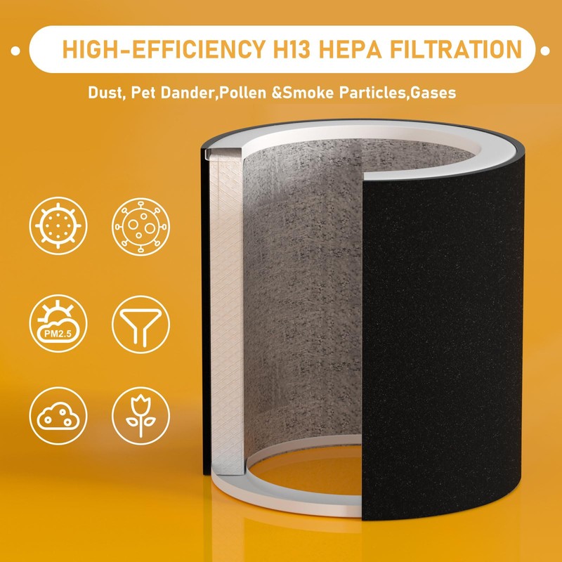 Allisfresh H-PF400 HEPA Filter Replacement Kit Compatible with H-HF400-VP H-PF400
