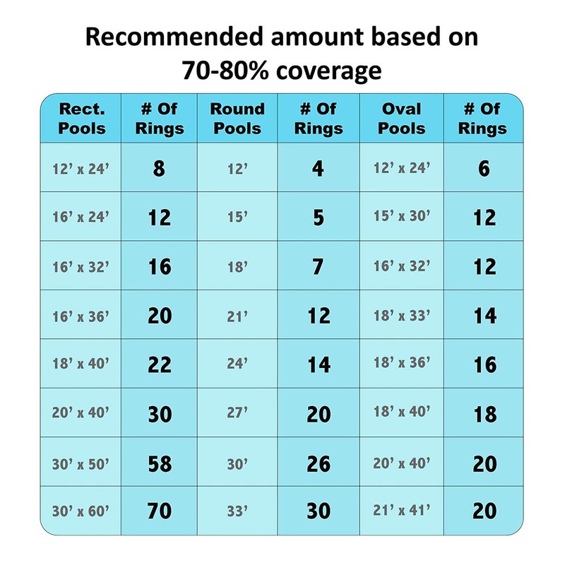 Sun Ring Water Anchor Plain Circular Solar Cover