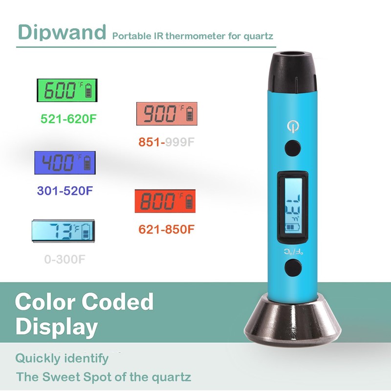Quartz IR Thermometer, Designed for Quartz Surface Glass Temperature Measuring,