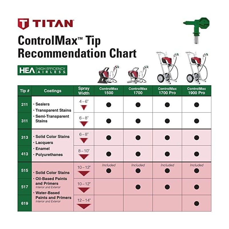 Titan ‎353-619 High Efficiency Airless 619 Reversible Spray Tip for