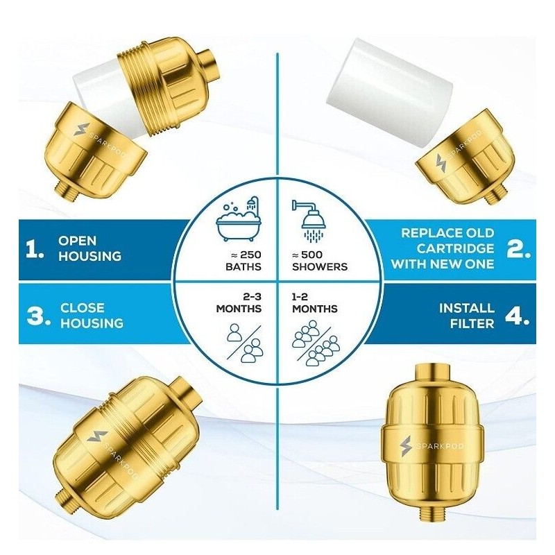 SparkPod High Pressure Shower Filter Head for Soft Water -