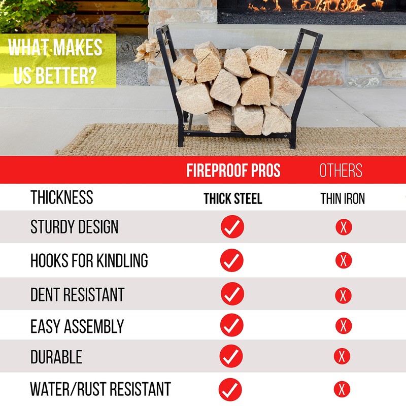 FireProof Pros Firewood Rack Outdoor and Indoor Firewood Storage with