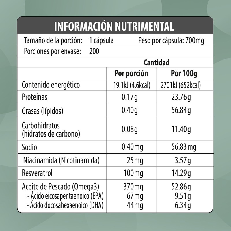 Niacin Max | Niacinamida (Nicotinamida), Resveratrol y Omega 3 |